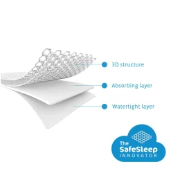 Aerosleep Matrasbeschermer 70x140 - Protector - Clearance