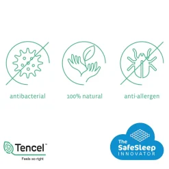 Aerosleep Sleep Safe pack Ecolution Premium (matras incl. matrasbeschermer) - 60x120cm - Best